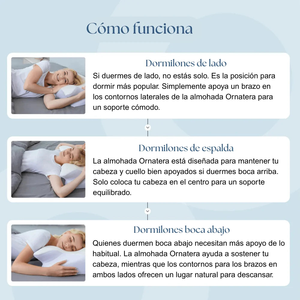 VittaSleep™ Almohada Ortopédica